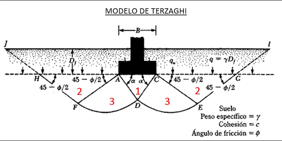 Illustrative image of Capacidad de carga in Ballarat
