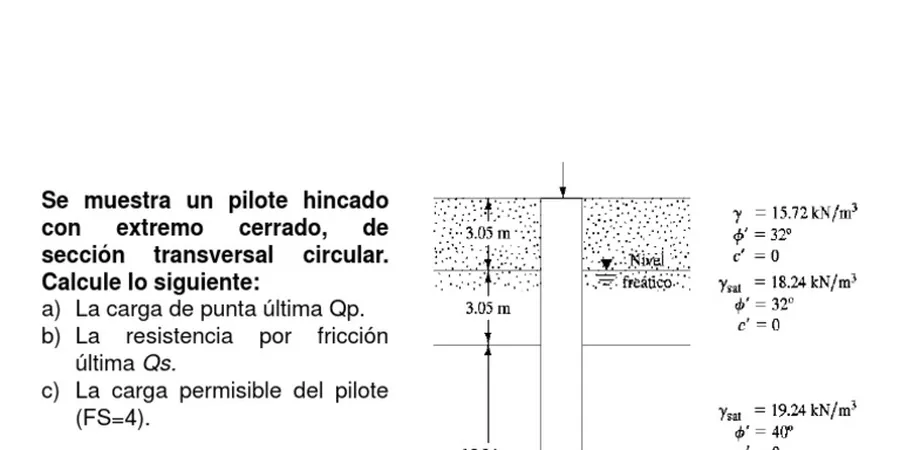 Illustrative image of Pilotes friccion punta in Ballarat